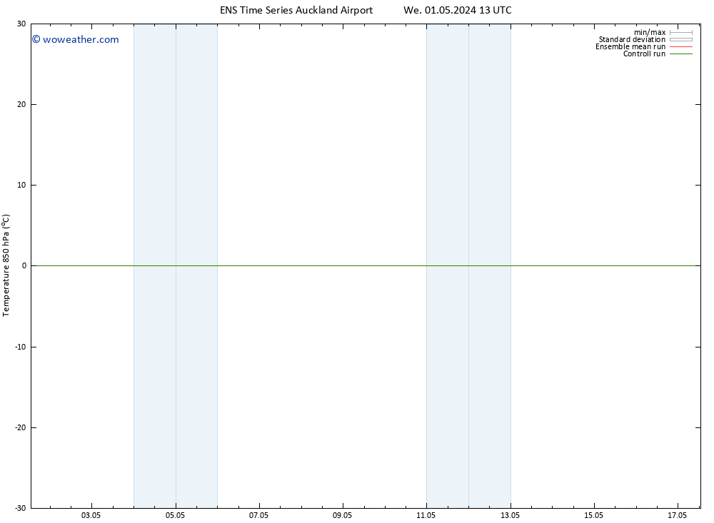 Temp. 850 hPa GEFS TS Sa 04.05.2024 01 UTC