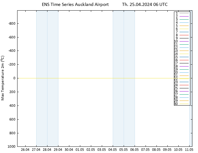 Temperature High (2m) GEFS TS Th 25.04.2024 06 UTC