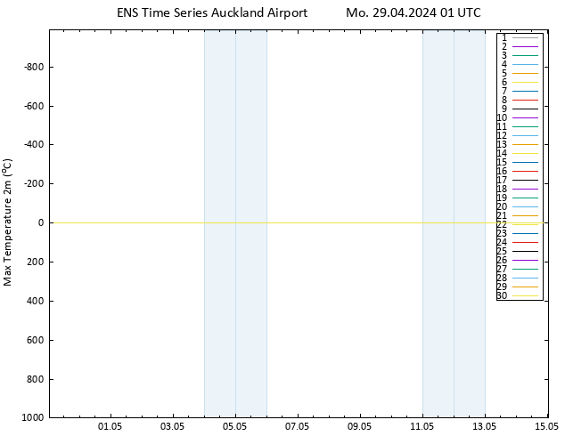 Temperature High (2m) GEFS TS Mo 29.04.2024 01 UTC