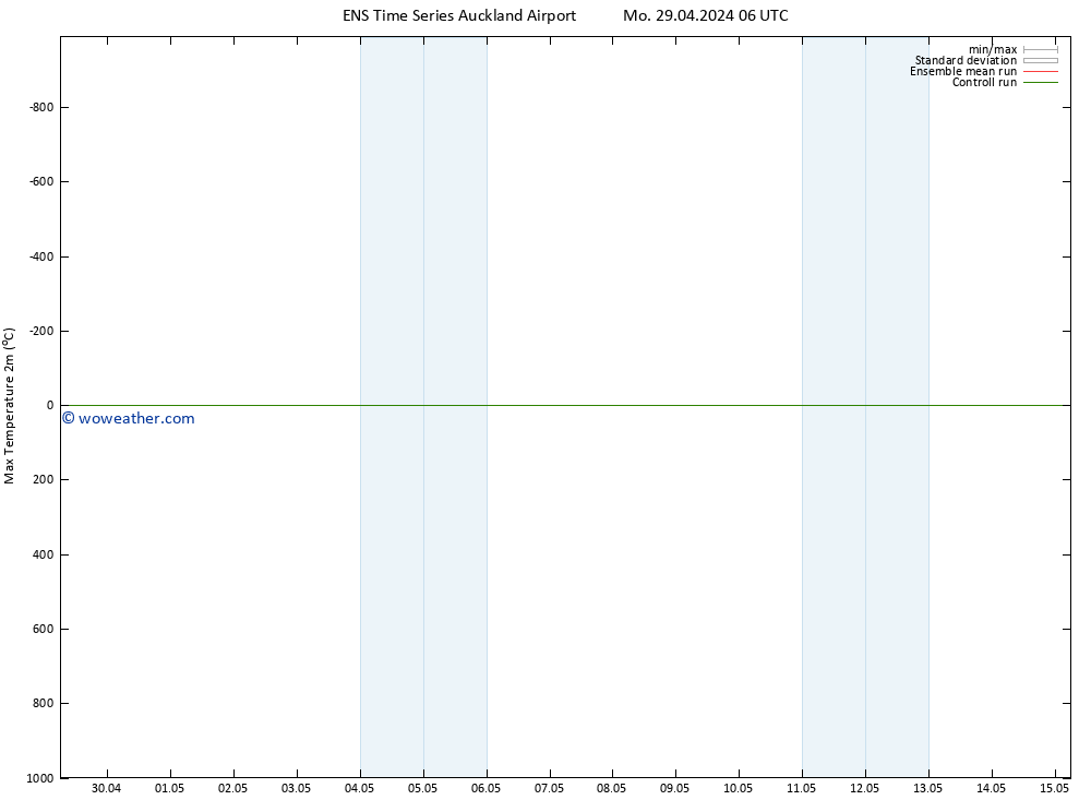Temperature High (2m) GEFS TS Su 05.05.2024 12 UTC