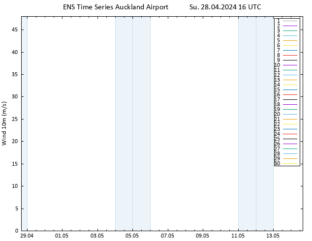 Surface wind GEFS TS Su 28.04.2024 16 UTC