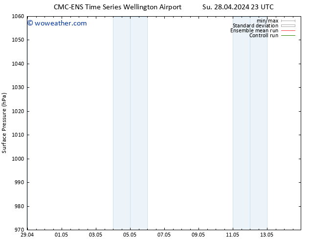 Surface pressure CMC TS Mo 29.04.2024 23 UTC