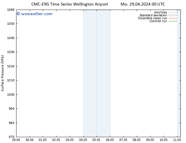 Surface pressure CMC TS Tu 30.04.2024 00 UTC