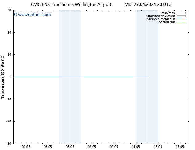 Temp. 850 hPa CMC TS Mo 29.04.2024 20 UTC