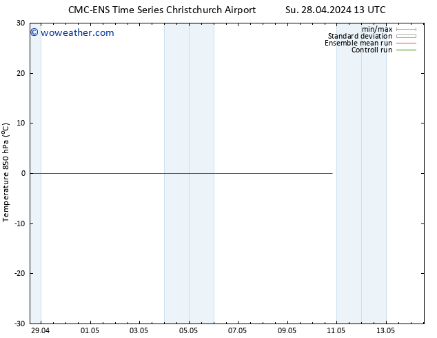 Temp. 850 hPa CMC TS We 01.05.2024 01 UTC