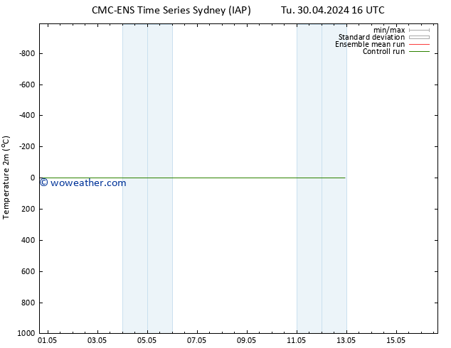 Temperature (2m) CMC TS Fr 03.05.2024 04 UTC