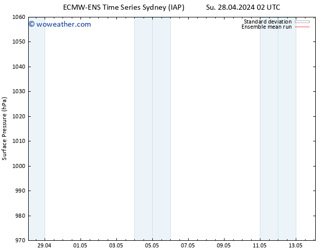 Surface pressure ECMWFTS Su 05.05.2024 02 UTC