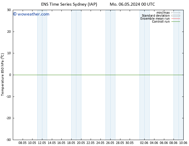 Temp. 850 hPa GEFS TS We 08.05.2024 12 UTC