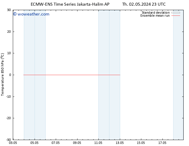 Temp. 850 hPa ECMWFTS Tu 07.05.2024 23 UTC