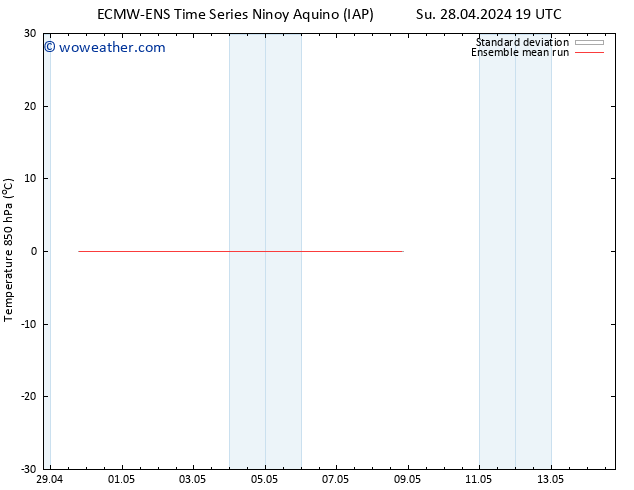 Temp. 850 hPa ECMWFTS Mo 06.05.2024 19 UTC