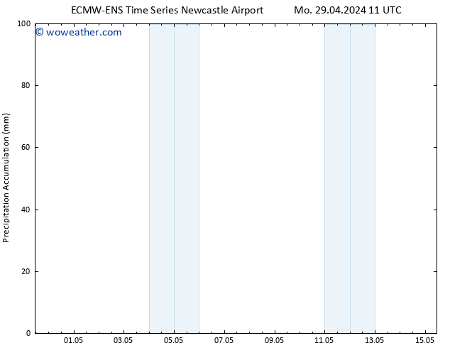 Precipitation accum. ALL TS Tu 30.04.2024 17 UTC