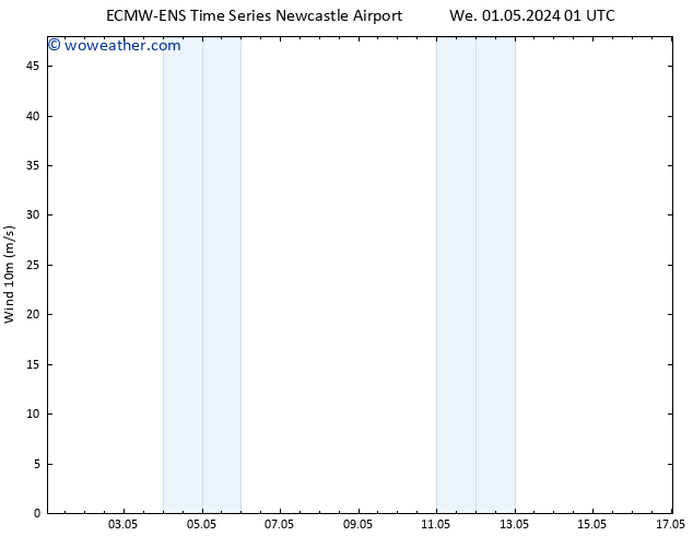 Surface wind ALL TS Sa 04.05.2024 13 UTC