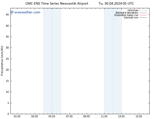 Precipitation CMC TS Tu 30.04.2024 11 UTC