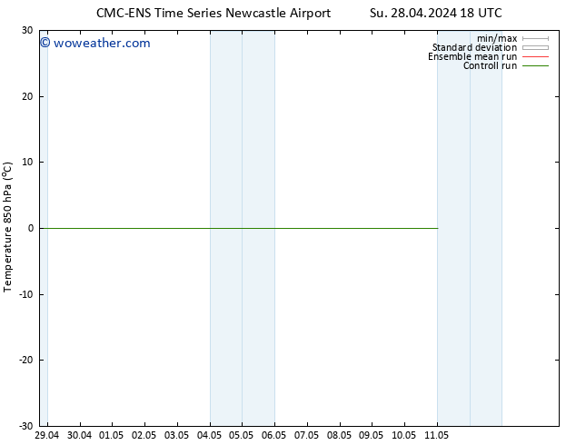 Temp. 850 hPa CMC TS Tu 30.04.2024 06 UTC