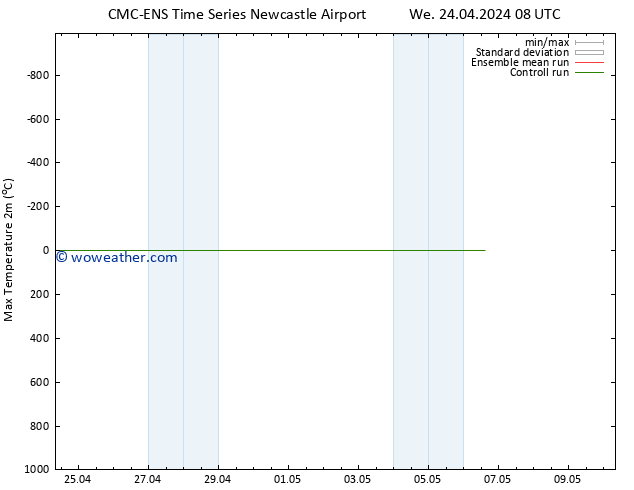 Temperature High (2m) CMC TS We 24.04.2024 14 UTC