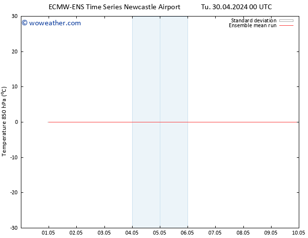 Temp. 850 hPa ECMWFTS We 01.05.2024 00 UTC