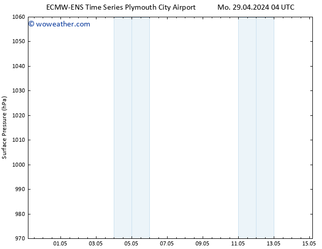 Surface pressure ALL TS We 01.05.2024 16 UTC