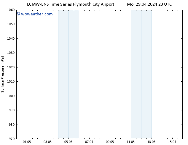 Surface pressure ALL TS Tu 30.04.2024 23 UTC