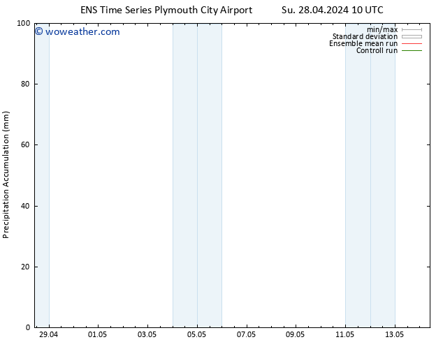 Precipitation accum. GEFS TS Sa 04.05.2024 16 UTC