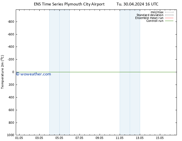 Temperature (2m) GEFS TS Tu 30.04.2024 16 UTC