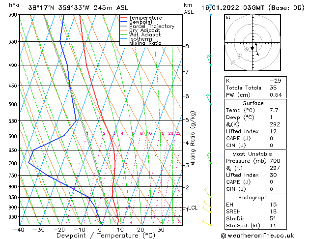 Model temps GFS dom 16.01.2022 03 UTC