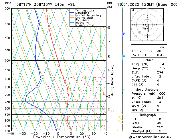 Model temps GFS dom 16.01.2022 12 UTC