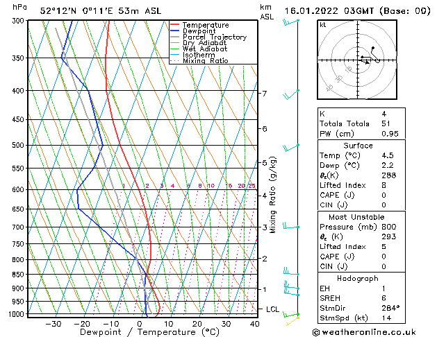 Model temps GFS Su 16.01.2022 03 UTC