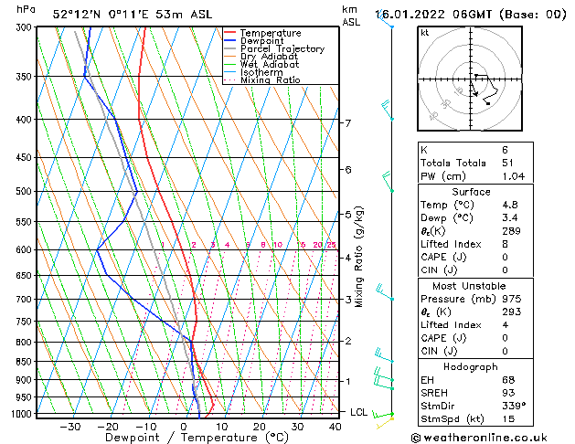 Model temps GFS Su 16.01.2022 06 UTC