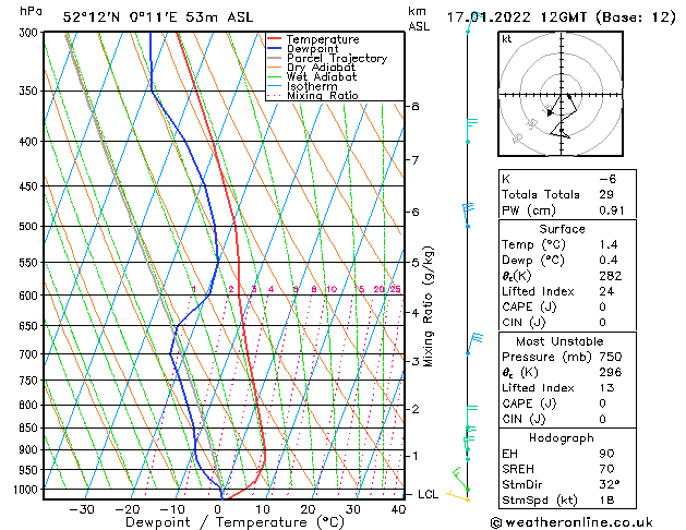 Model temps GFS Mo 17.01.2022 12 UTC