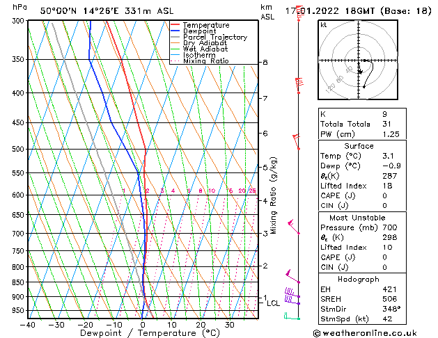 Model temps GFS Po 17.01.2022 18 UTC