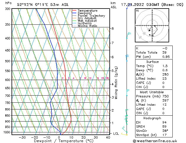 Model temps GFS Mo 17.01.2022 03 UTC