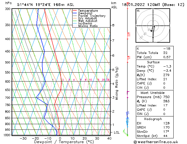 Model temps GFS Tu 18.01.2022 12 UTC