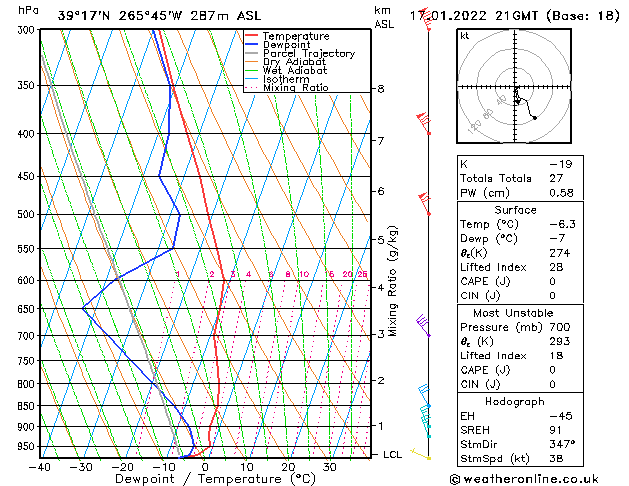 Model temps GFS Mo 17.01.2022 21 UTC