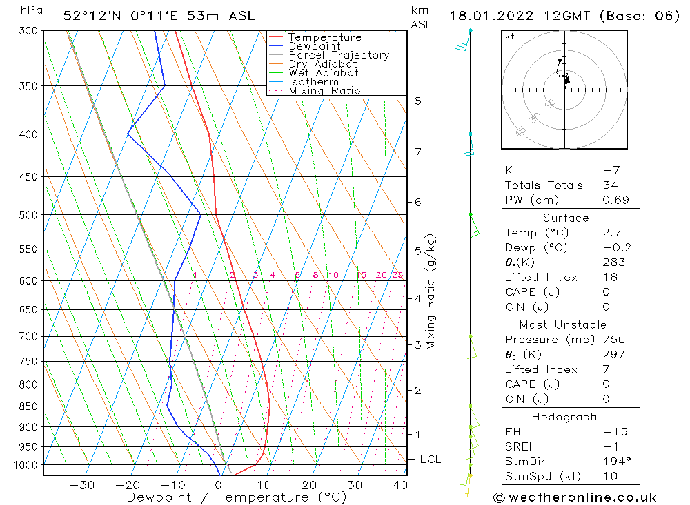 Model temps GFS Tu 18.01.2022 12 UTC