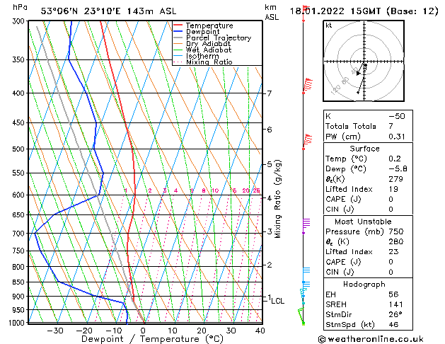 Model temps GFS wto. 18.01.2022 15 UTC