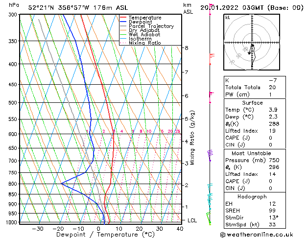 Model temps GFS Th 20.01.2022 03 UTC