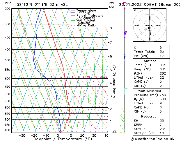Model temps GFS Sa 22.01.2022 00 UTC