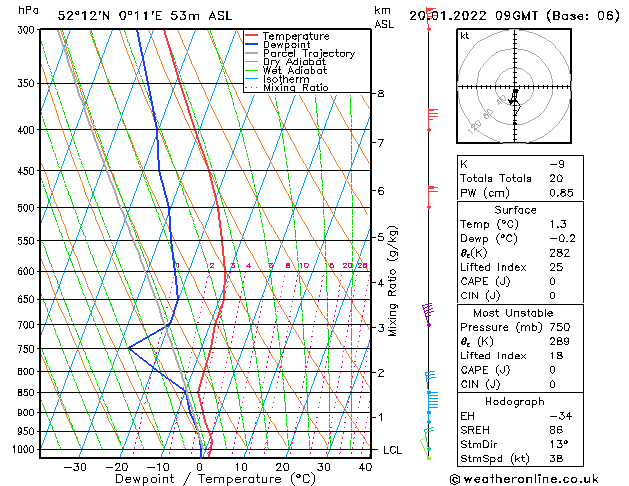 Model temps GFS Th 20.01.2022 09 UTC