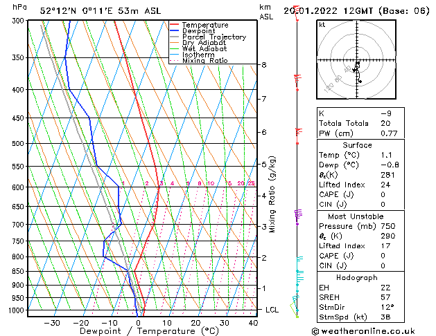 Model temps GFS Th 20.01.2022 12 UTC
