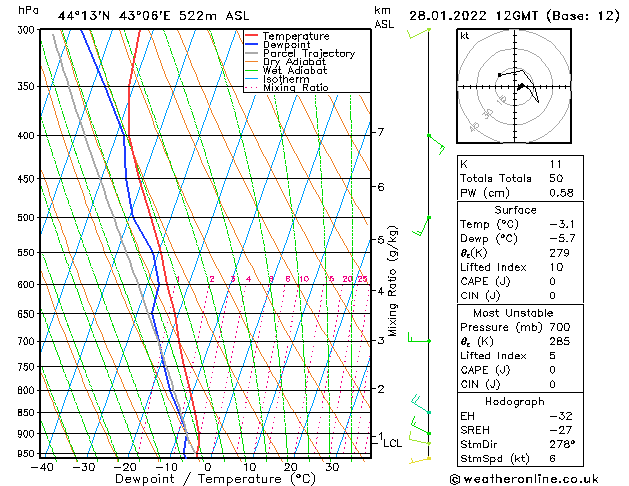 Model temps GFS Fr 28.01.2022 12 UTC