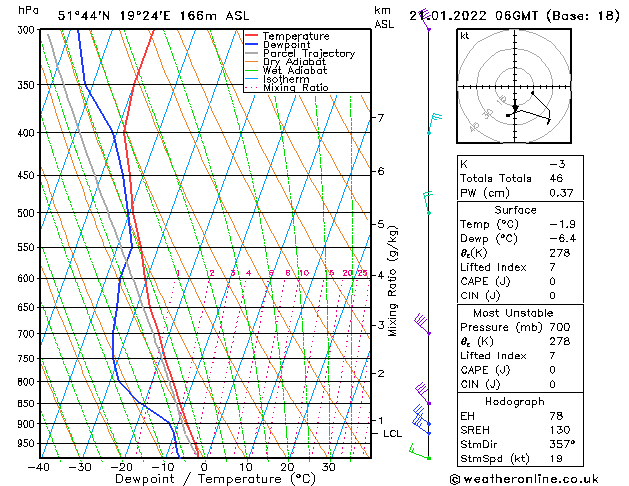 Model temps GFS Fr 21.01.2022 06 UTC