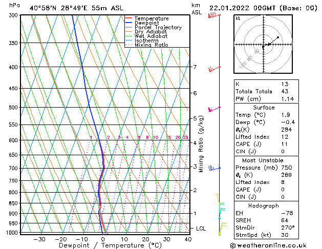 Model temps GFS Cts 22.01.2022 00 UTC