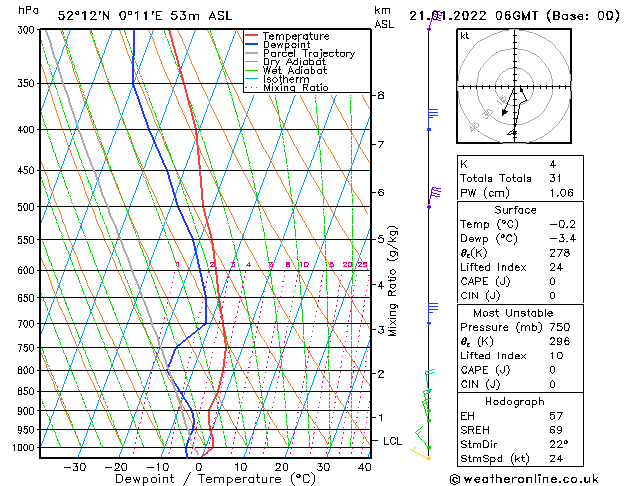 Model temps GFS Fr 21.01.2022 06 UTC