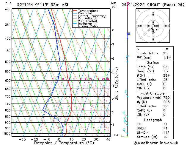 Model temps GFS Sa 29.01.2022 06 UTC