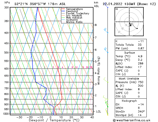 Model temps GFS Sa 22.01.2022 15 UTC