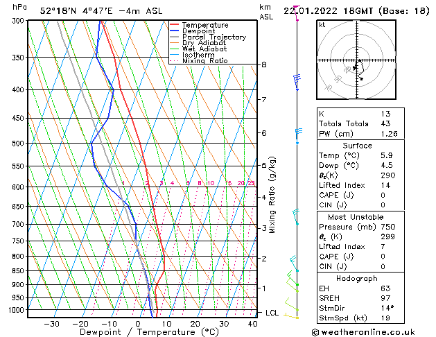 Model temps GFS za 22.01.2022 18 UTC