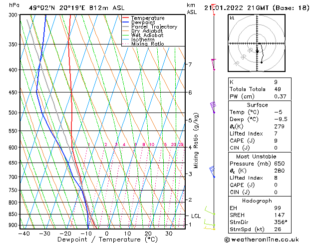 Model temps GFS Fr 21.01.2022 21 UTC