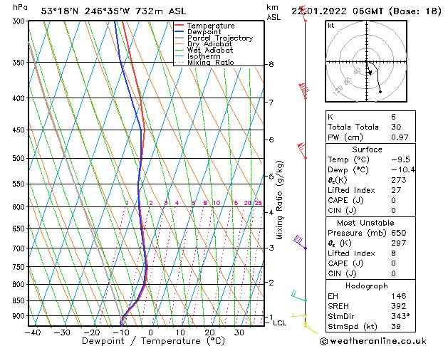 Model temps GFS Sa 22.01.2022 06 UTC