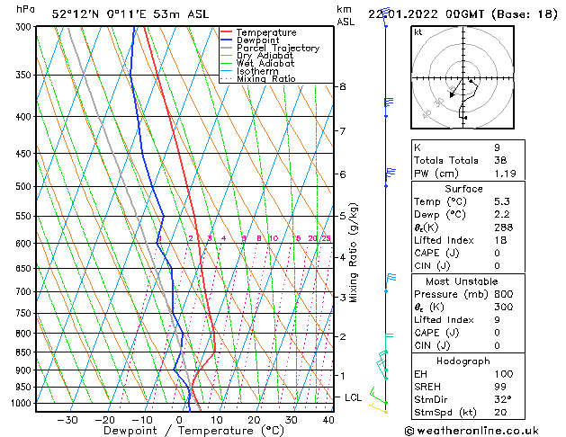Model temps GFS Sa 22.01.2022 00 UTC