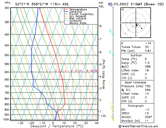 Model temps GFS Sa 22.01.2022 21 UTC